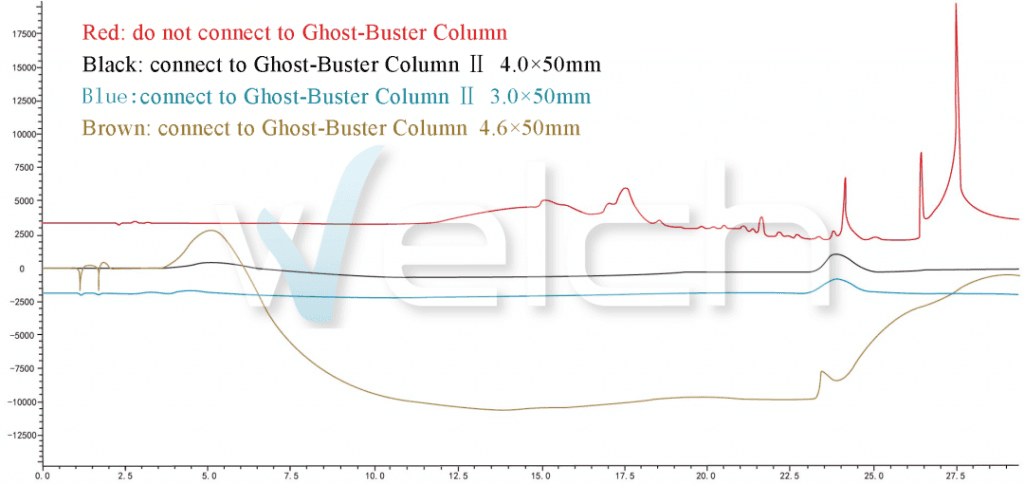 Ghost-Buster